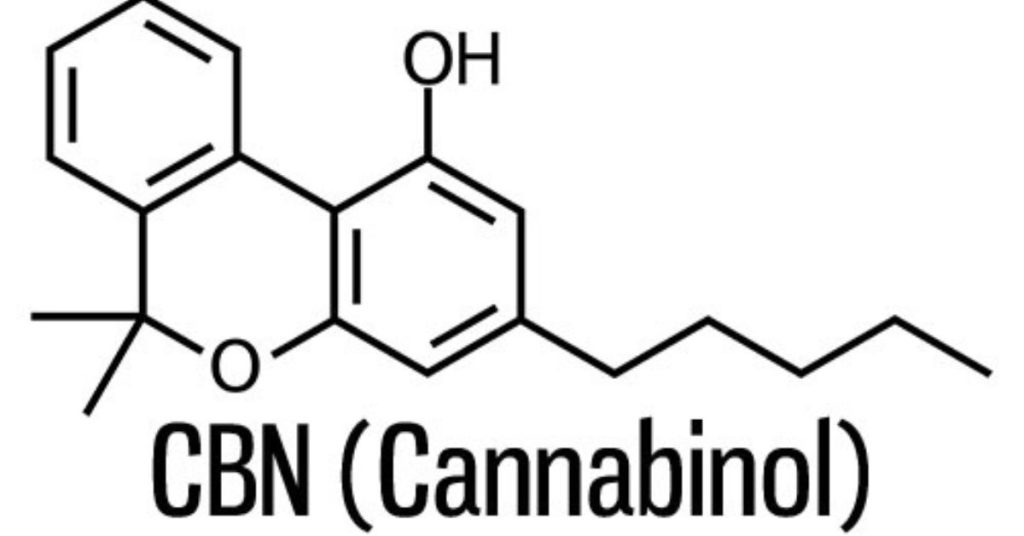 Cannabinol Isolate